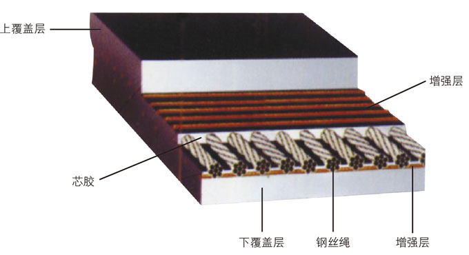 Shock and tear resistant net-conveyor belt